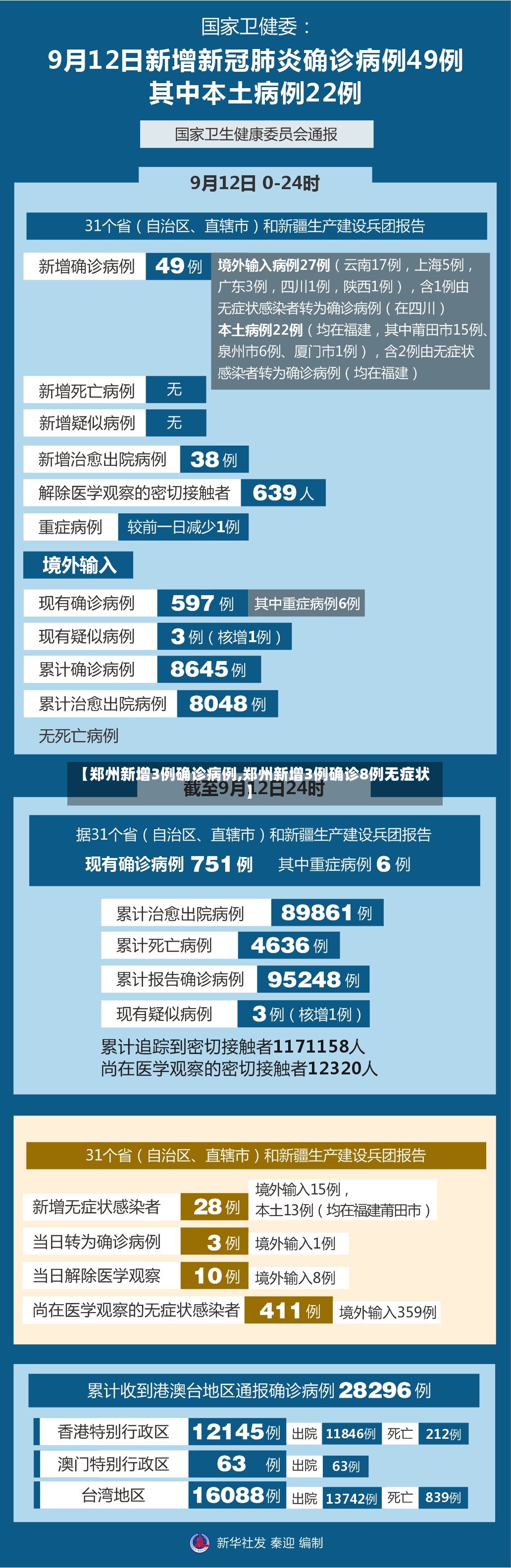 【郑州新增3例确诊病例,郑州新增3例确诊8例无症状】