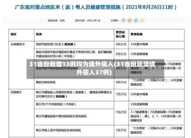 31省份新增13例均为境外输入(31省份新增境外输入37例)-第2张图片