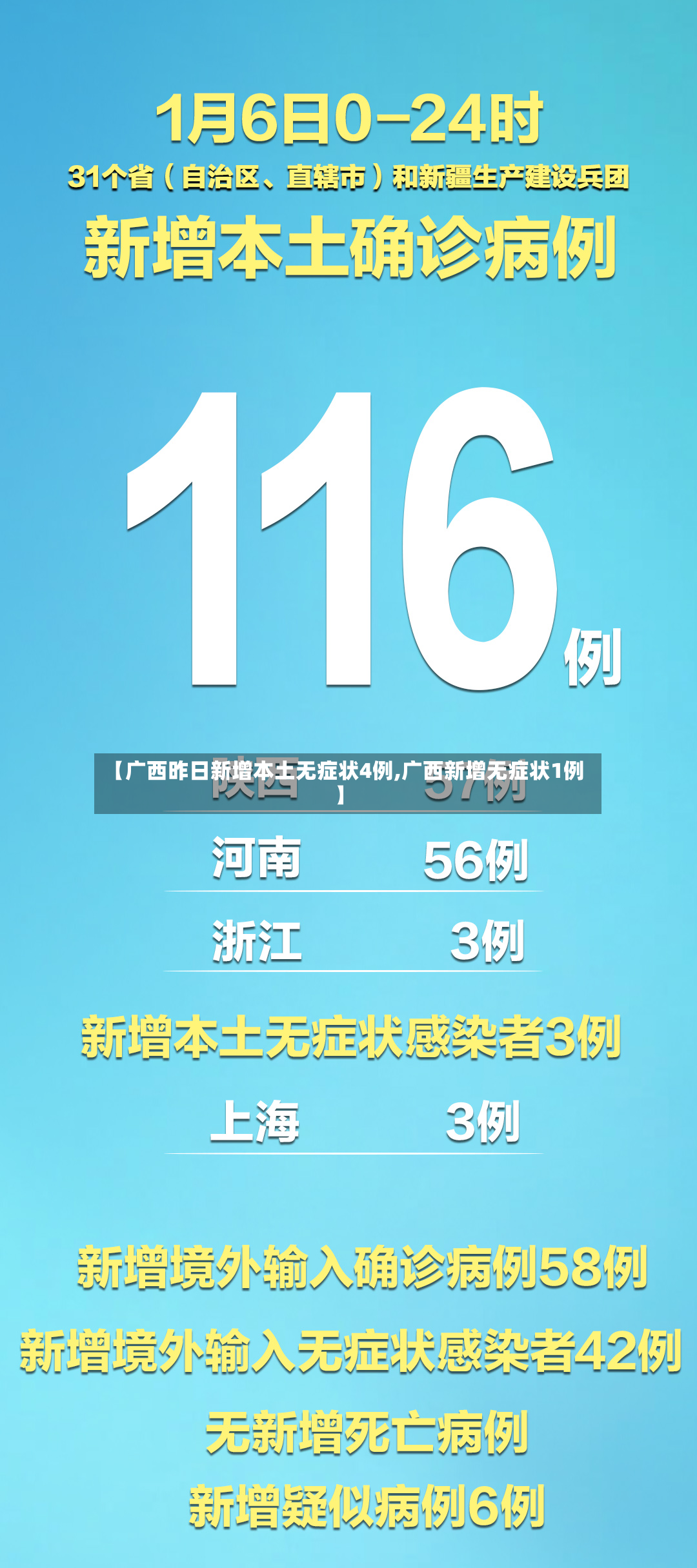 【广西昨日新增本土无症状4例,广西新增无症状1例】-第2张图片