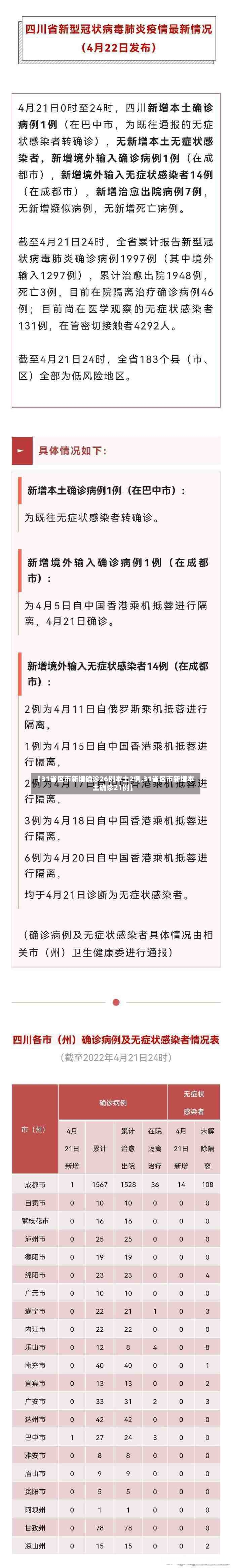 【31省区市新增确诊26例本土2例,31省区市新增本土确诊21例】