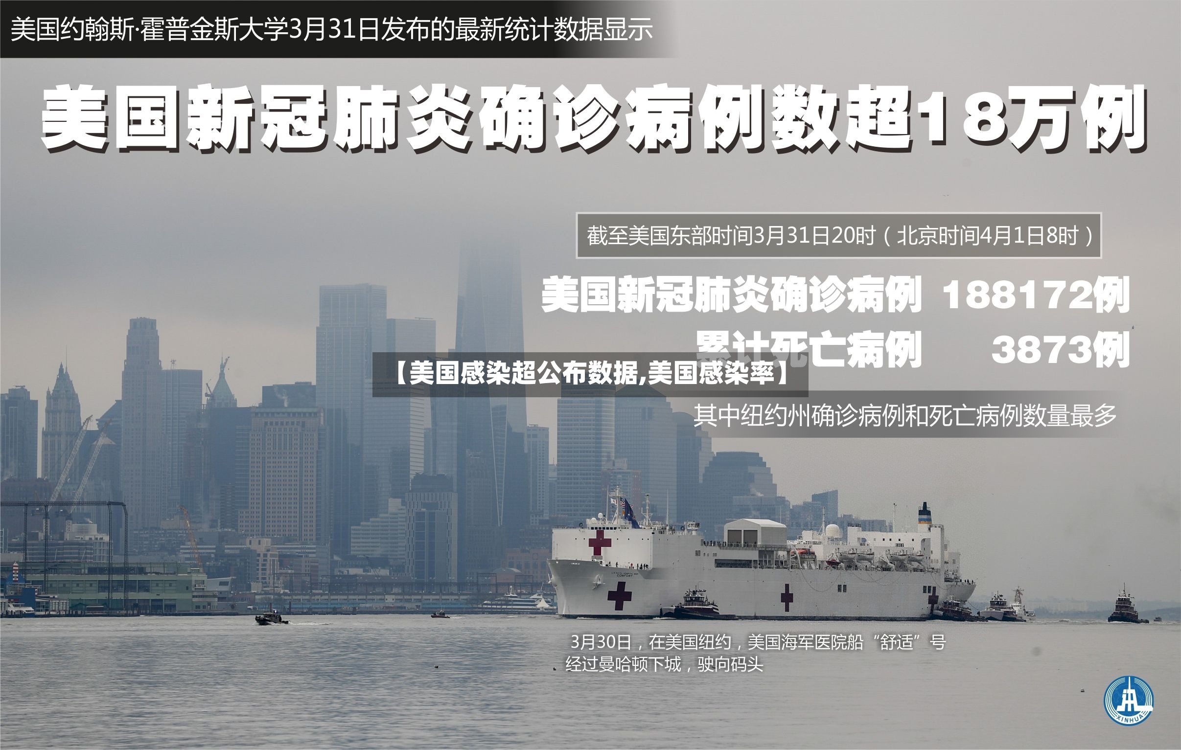 【美国感染超公布数据,美国感染率】-第2张图片