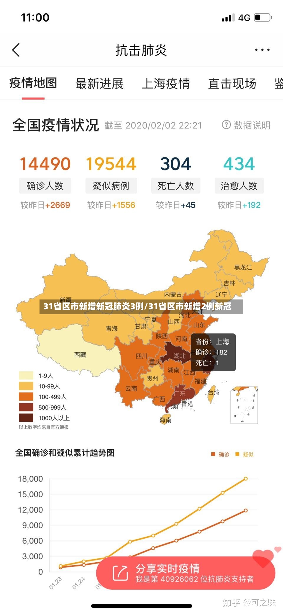 31省区市新增新冠肺炎3例/31省区市新增2例新冠