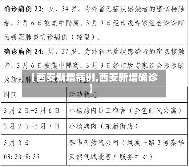 【西安新增病例,西安新增确诊】-第2张图片