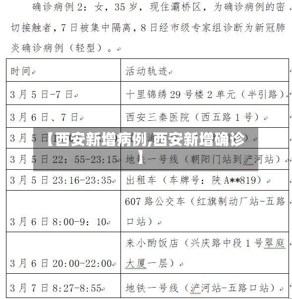 【西安新增病例,西安新增确诊】-第3张图片
