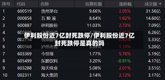 伊利股份近7亿封死跌停/伊利股份近7亿封死跌停是真的吗-第2张图片