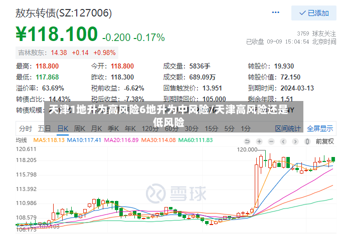 天津1地升为高风险6地升为中风险/天津高风险还是低风险