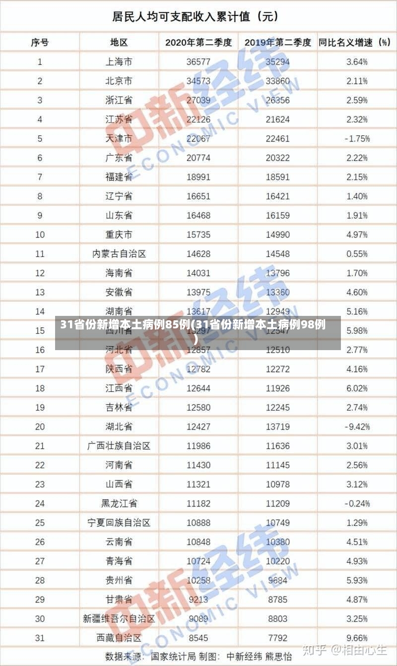 31省份新增本土病例85例(31省份新增本土病例98例)