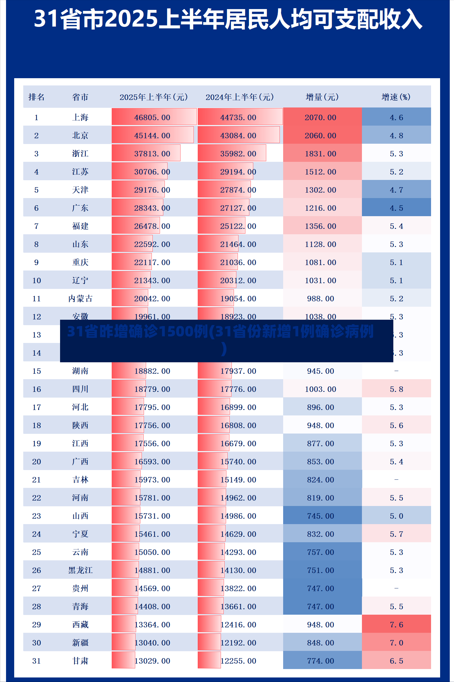 31省昨增确诊1500例(31省份新增1例确诊病例)-第2张图片