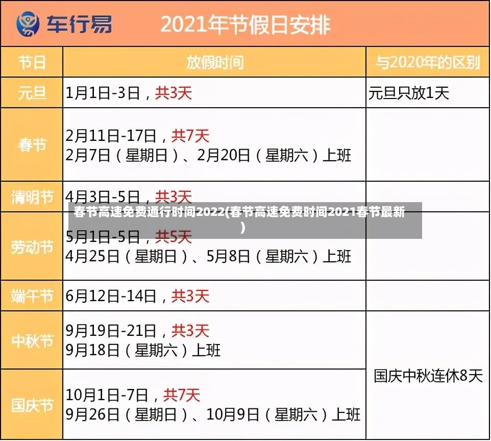 春节高速免费通行时间2022(春节高速免费时间2021春节最新)-第2张图片