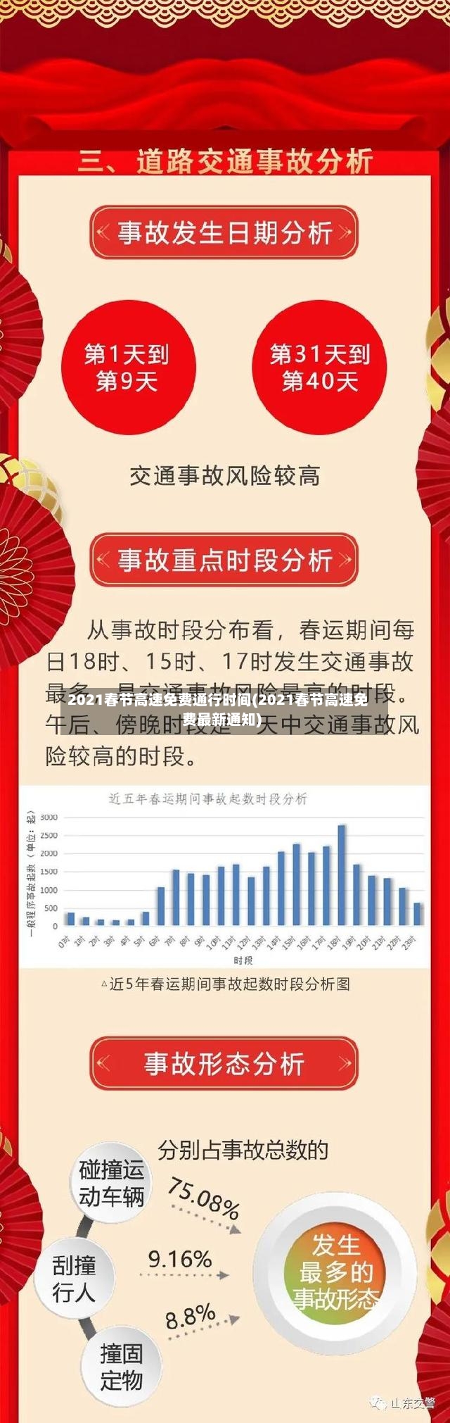 2021春节高速免费通行时间(2021春节高速免费最新通知)-第2张图片