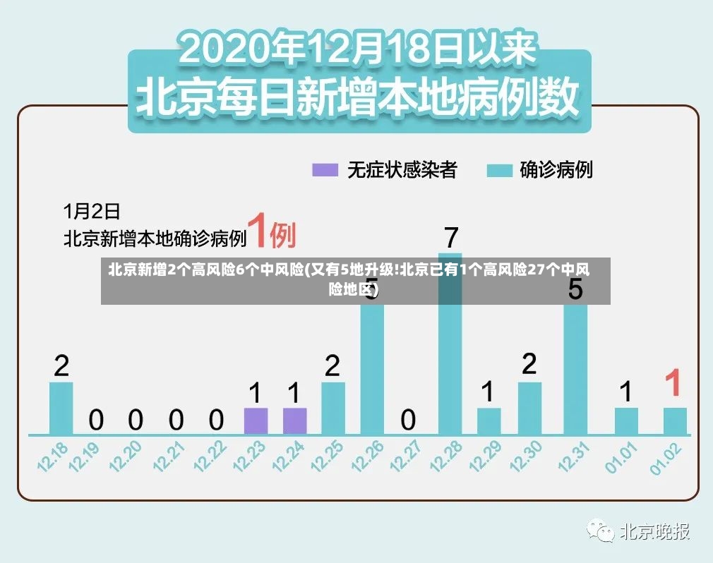 北京新增2个高风险6个中风险(又有5地升级!北京已有1个高风险27个中风险地区)-第3张图片