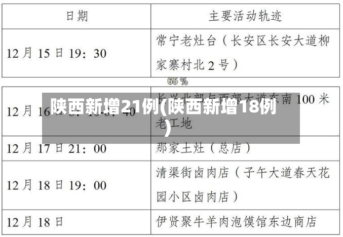 陕西新增21例(陕西新增18例)