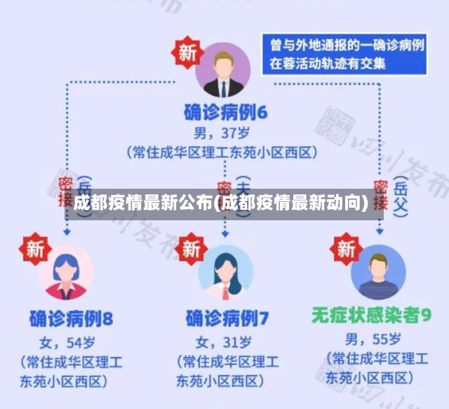 成都疫情最新公布(成都疫情最新动向)