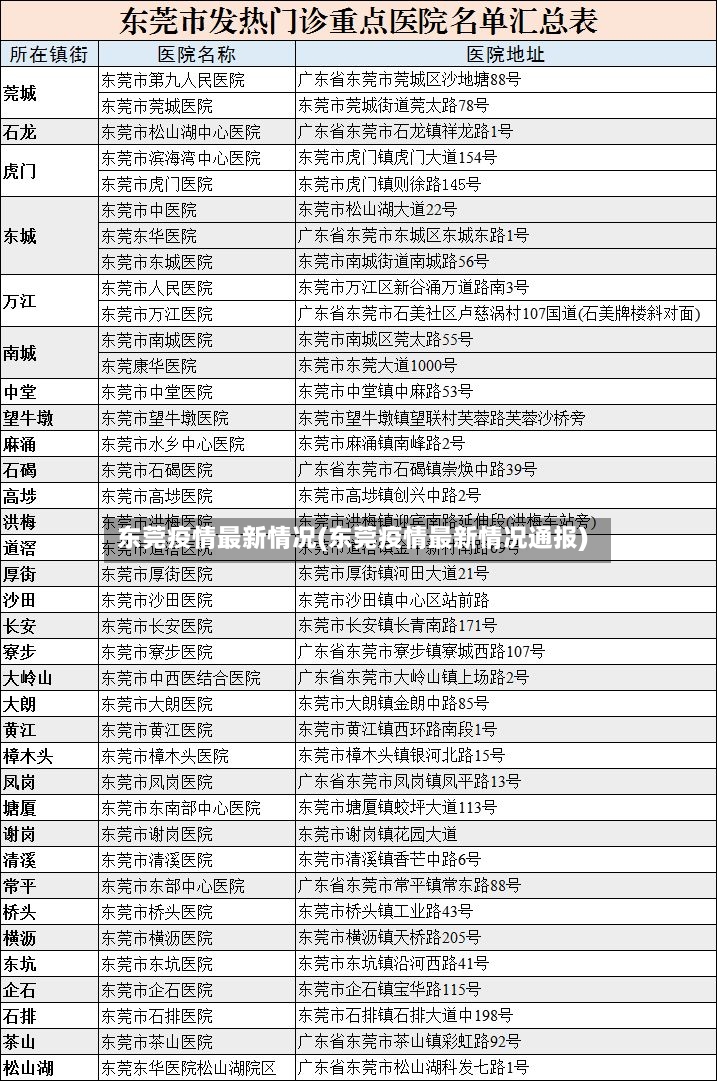 东莞疫情最新情况(东莞疫情最新情况通报)