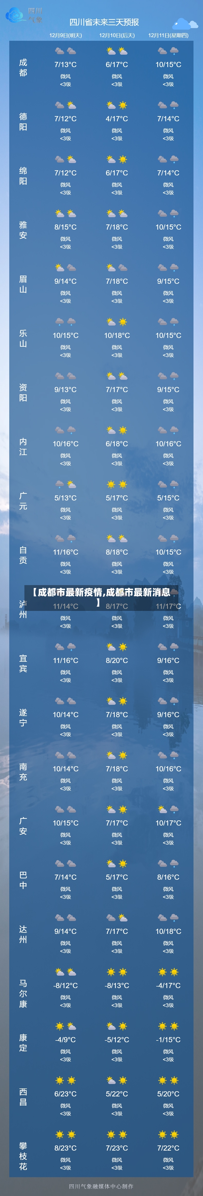 【成都市最新疫情,成都市最新消息】