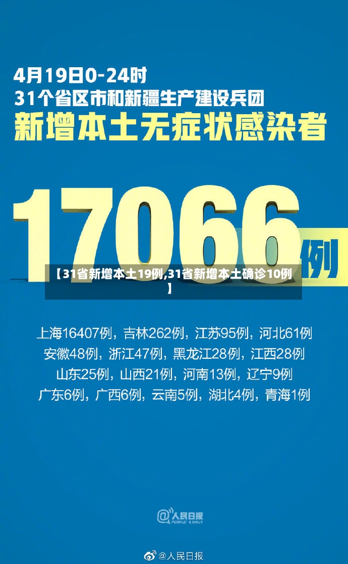 【31省新增本土19例,31省新增本土确诊10例】-第2张图片