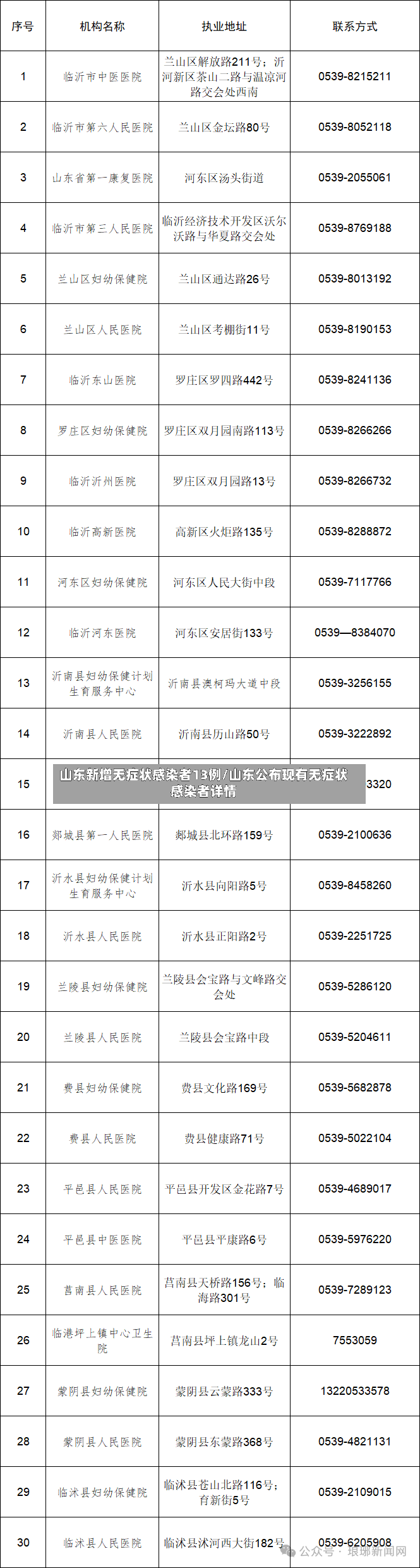 山东新增无症状感染者13例/山东公布现有无症状感染者详情
