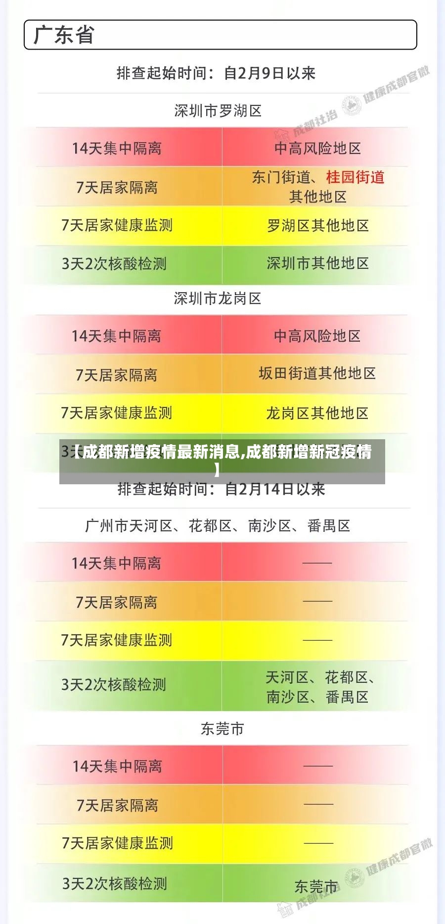 【成都新增疫情最新消息,成都新增新冠疫情】