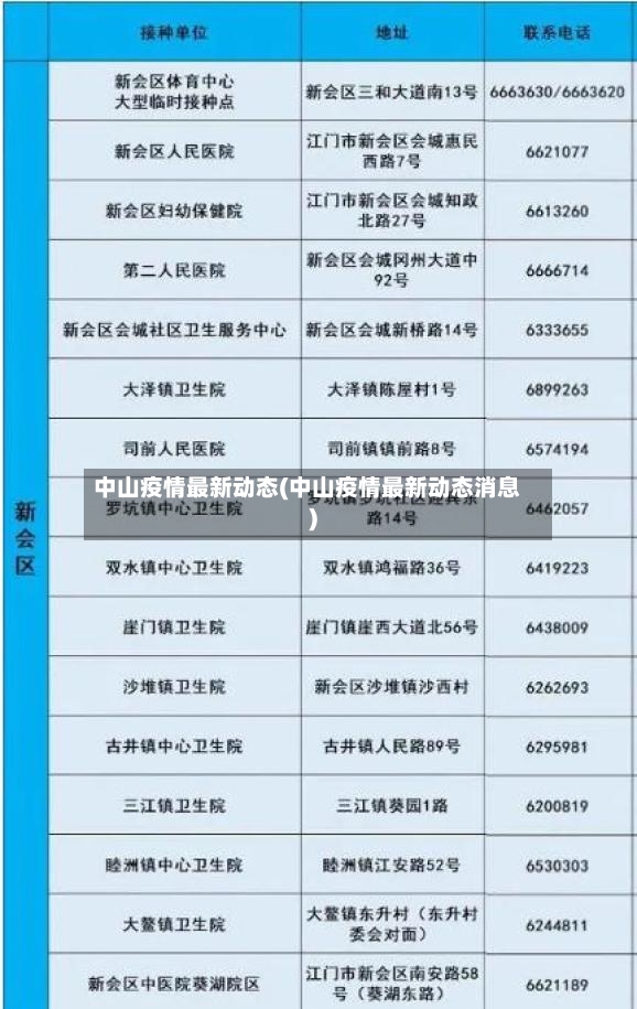 中山疫情最新动态(中山疫情最新动态消息)-第2张图片