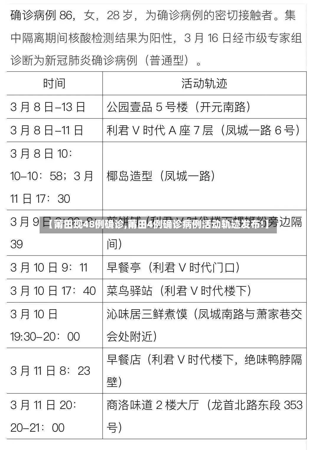 【莆田现48例确诊,莆田4例确诊病例活动轨迹发布!】-第3张图片