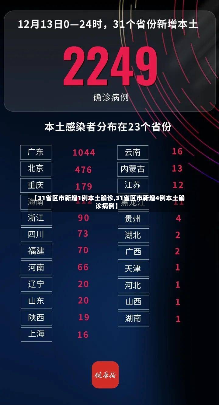 【31省区市新增1例本土确诊,31省区市新增4例本土确诊病例】