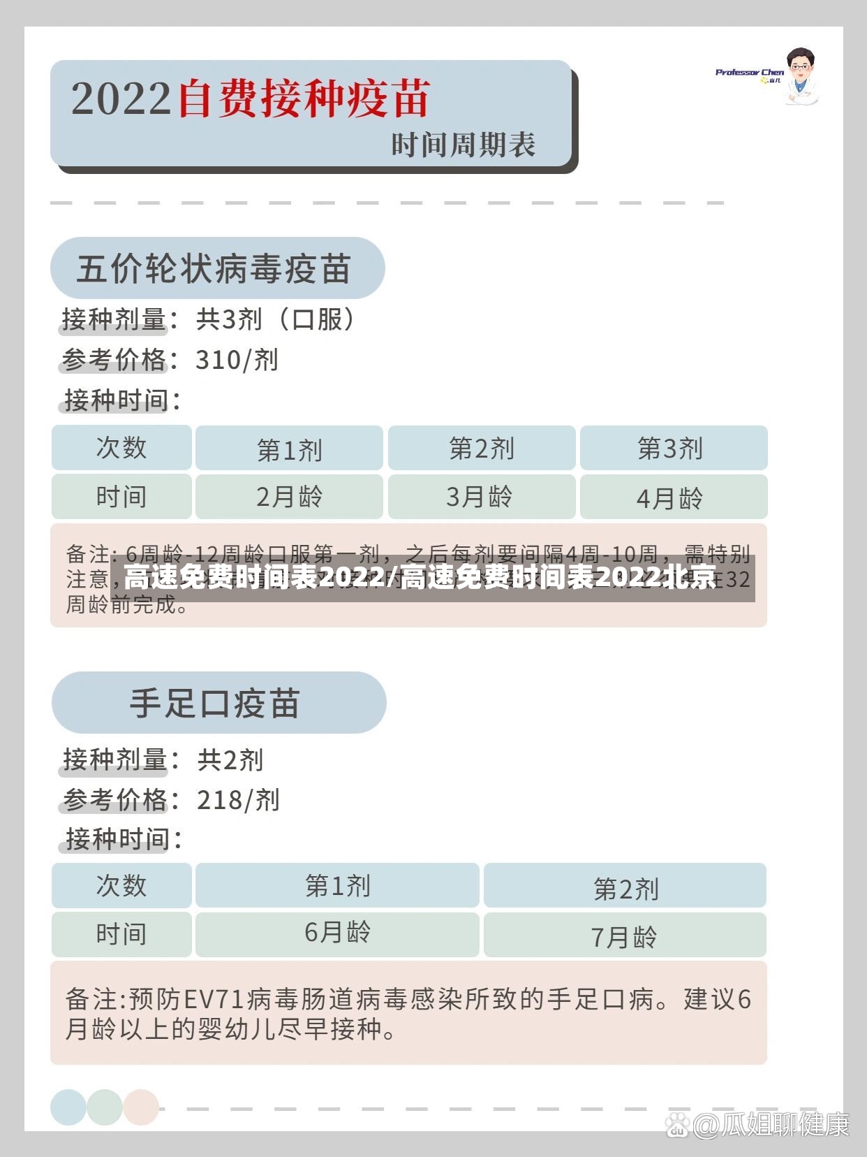 高速免费时间表2022/高速免费时间表2022北京