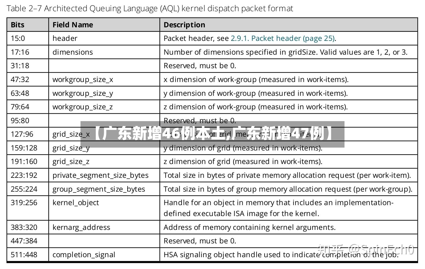 【广东新增46例本土,广东新增47例】-第3张图片