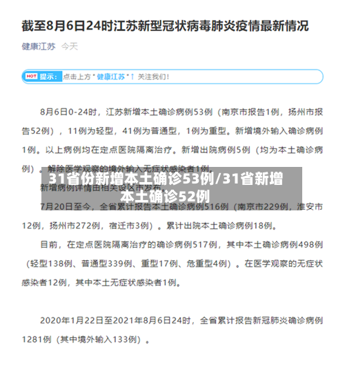 31省份新增本土确诊53例/31省新增本土确诊52例