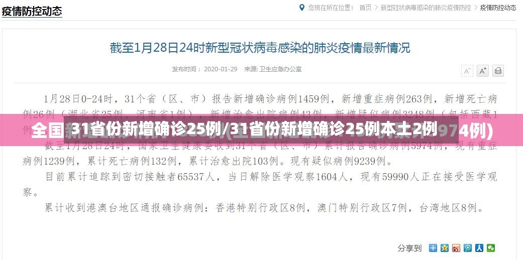 31省份新增确诊25例/31省份新增确诊25例本土2例-第2张图片