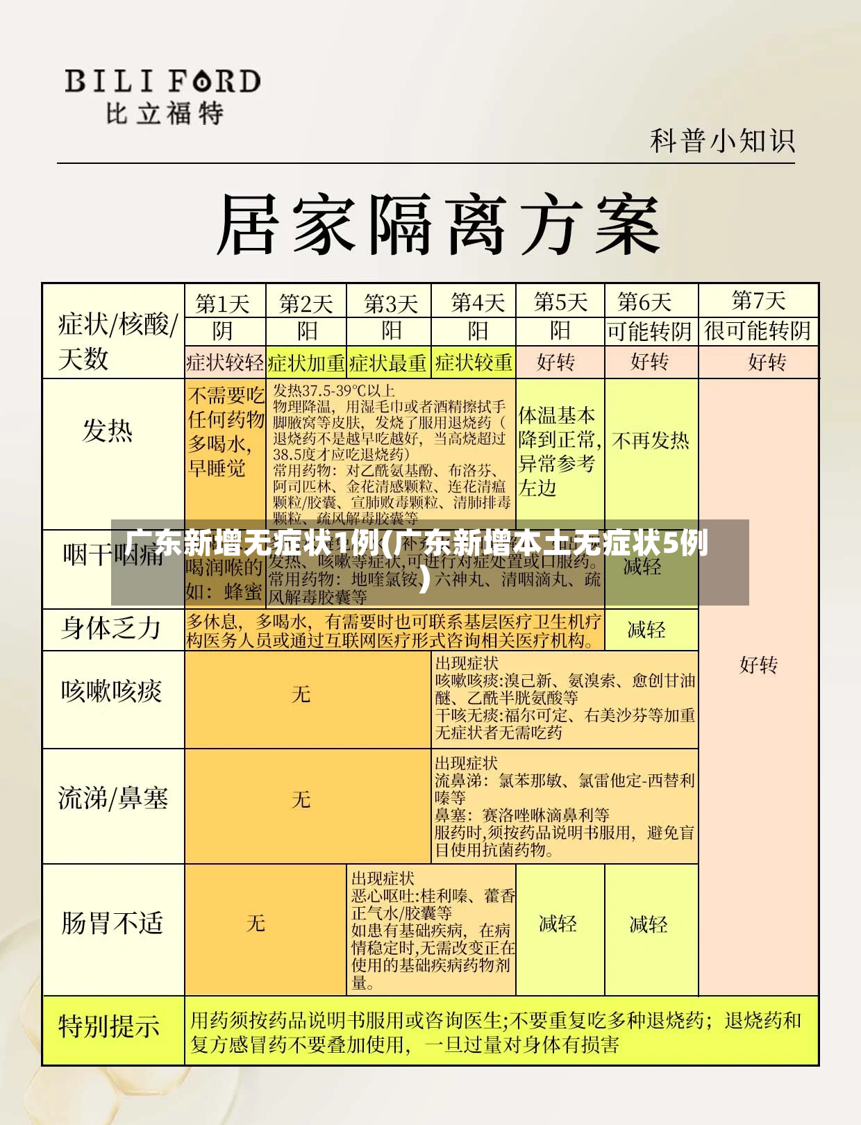 广东新增无症状1例(广东新增本土无症状5例)