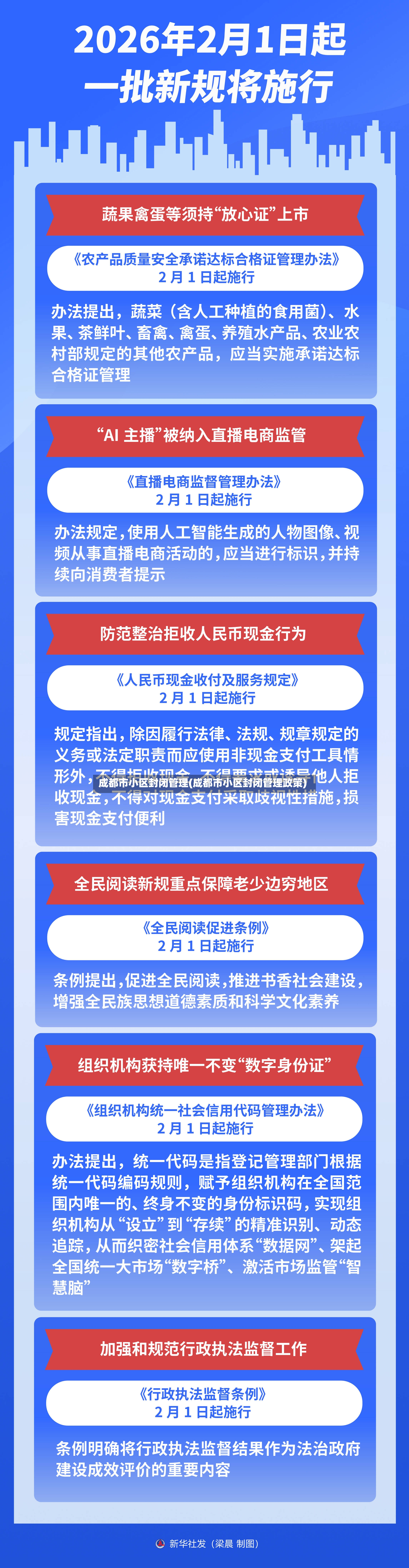成都市小区封闭管理(成都市小区封闭管理政策)-第2张图片