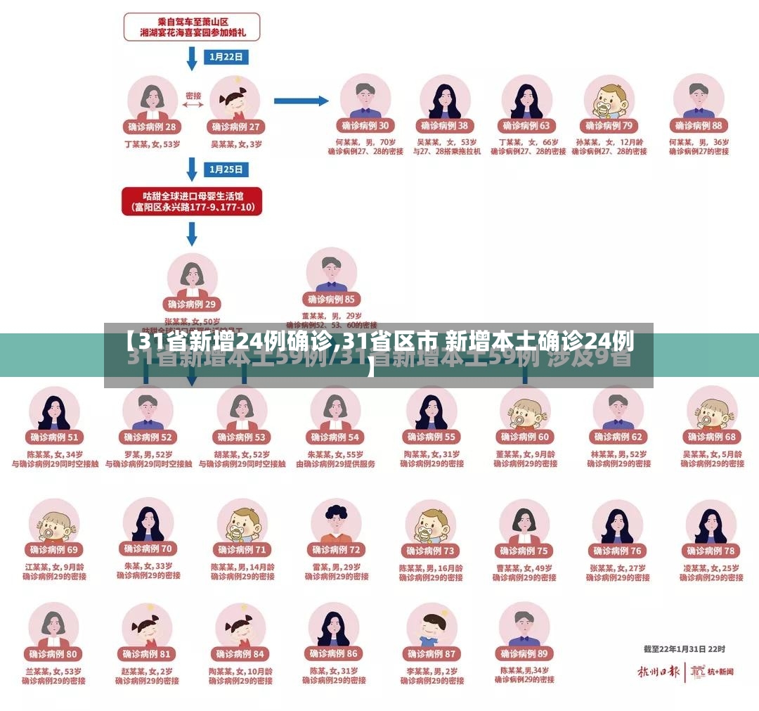 【31省新增24例确诊,31省区市 新增本土确诊24例】