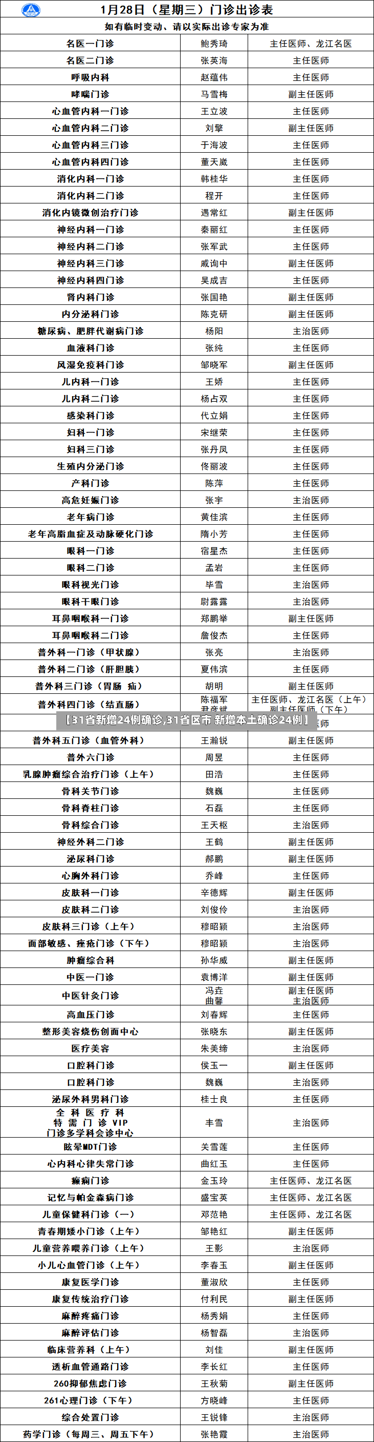 【31省新增24例确诊,31省区市 新增本土确诊24例】-第3张图片