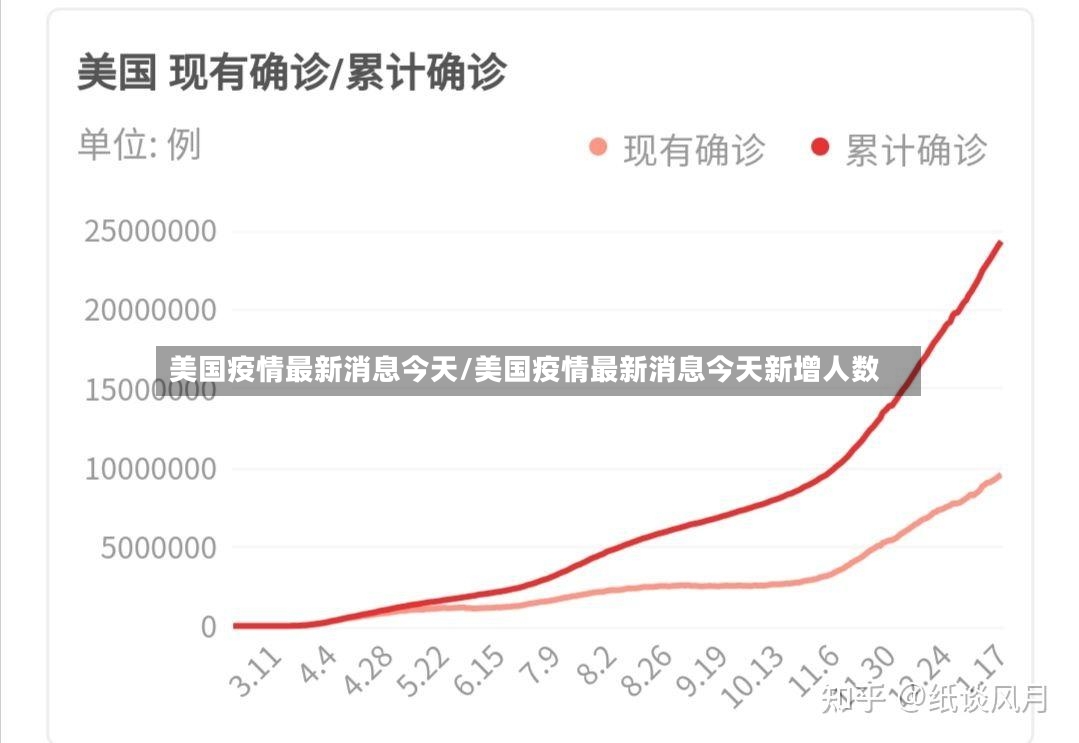 美国疫情最新消息今天/美国疫情最新消息今天新增人数
