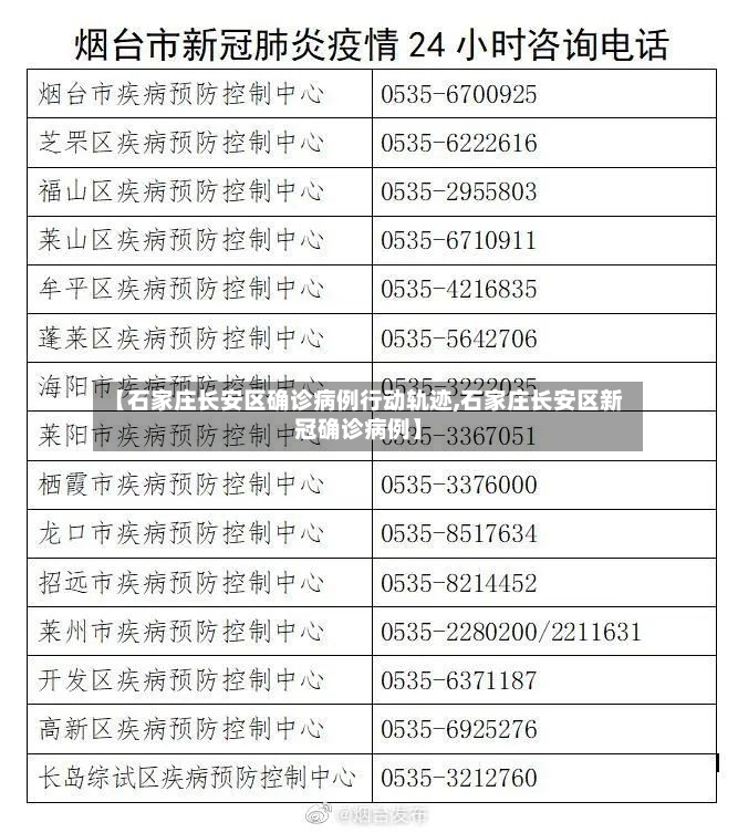 【石家庄长安区确诊病例行动轨迹,石家庄长安区新冠确诊病例】
