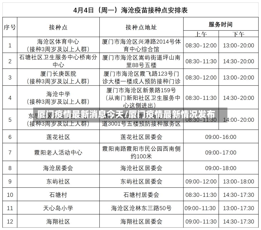 厦门疫情最新消息今天/厦门疫情最新情况发布-第2张图片