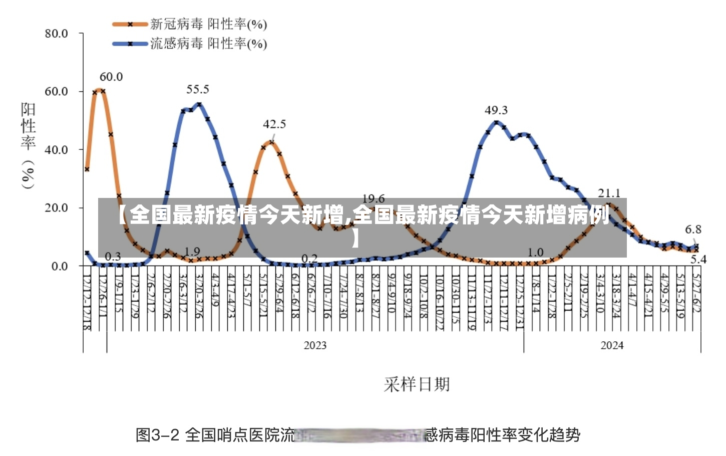 【全国最新疫情今天新增,全国最新疫情今天新增病例】-第2张图片