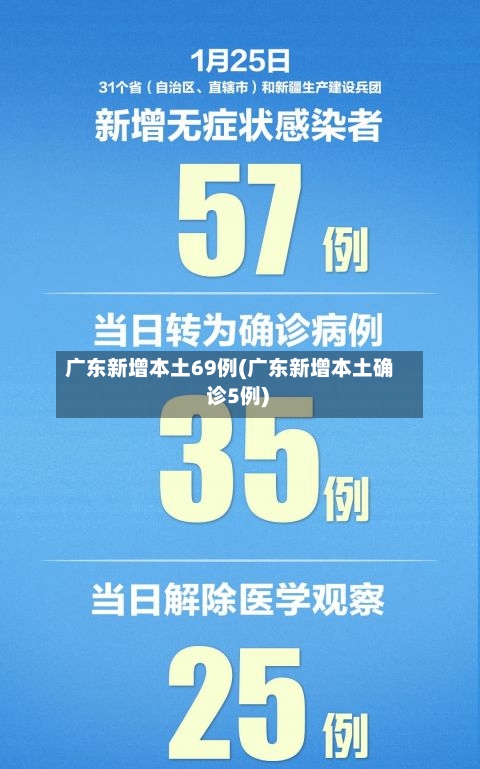 广东新增本土69例(广东新增本土确 诊5例)