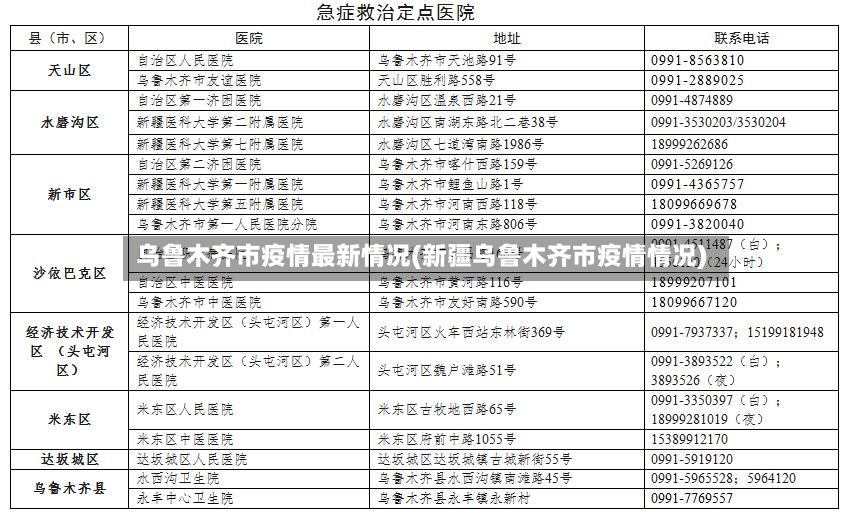 乌鲁木齐市疫情最新情况(新疆乌鲁木齐市疫情情况)