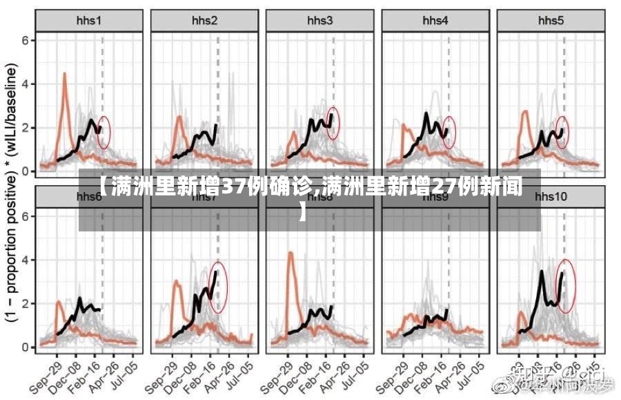 【满洲里新增37例确诊,满洲里新增27例新闻】-第3张图片