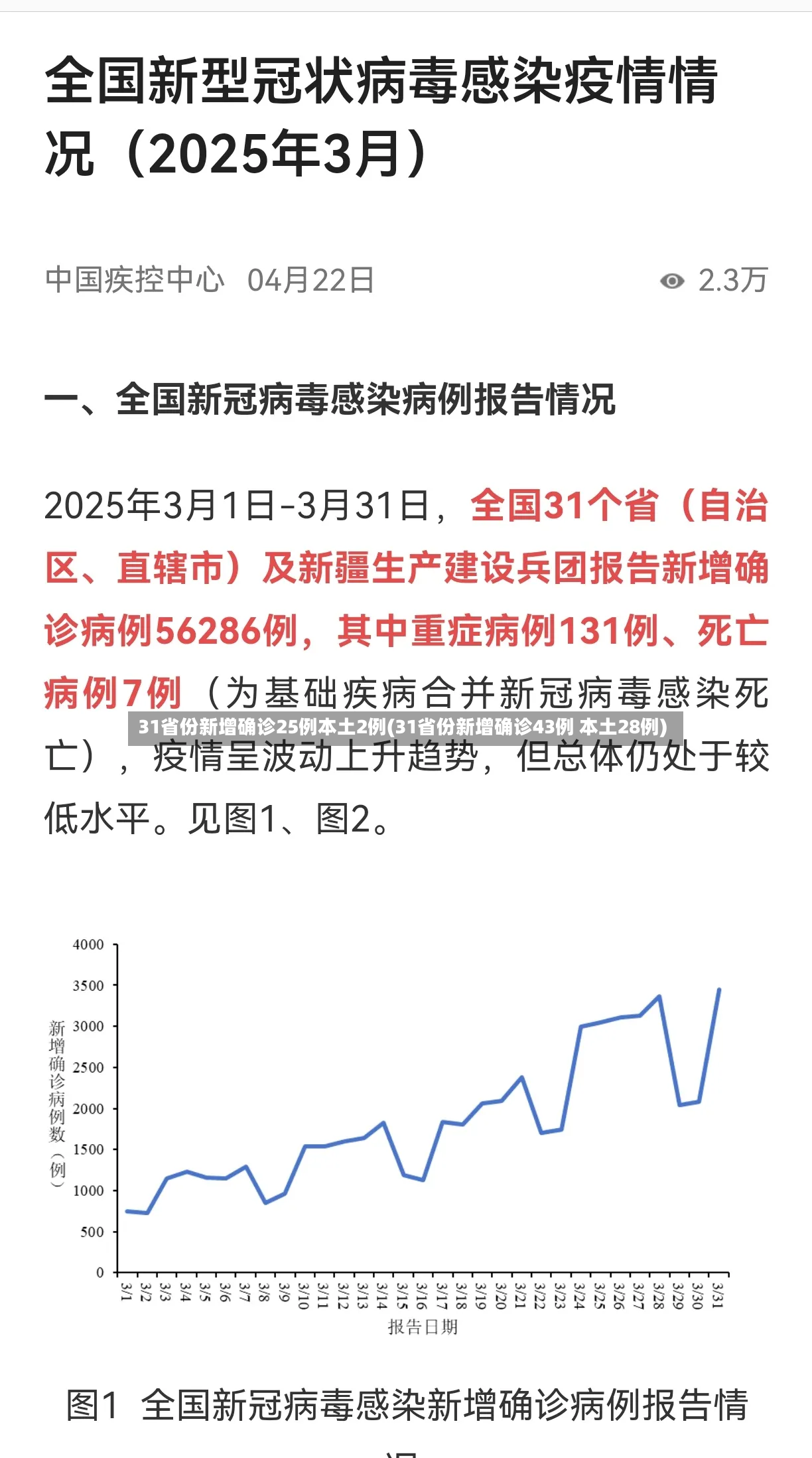 31省份新增确诊25例本土2例(31省份新增确诊43例 本土28例)