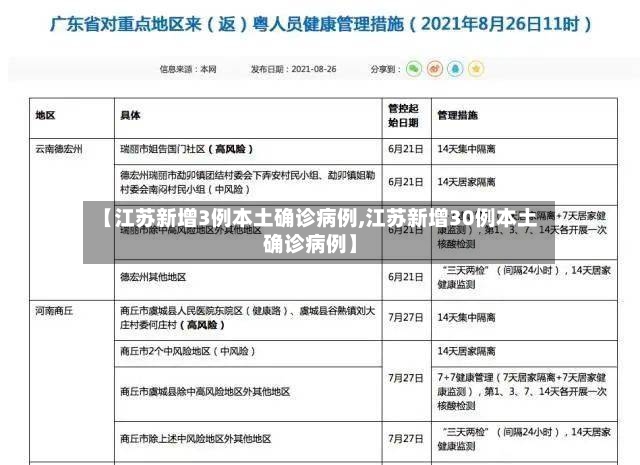 【江苏新增3例本土确诊病例,江苏新增30例本土确诊病例】-第2张图片