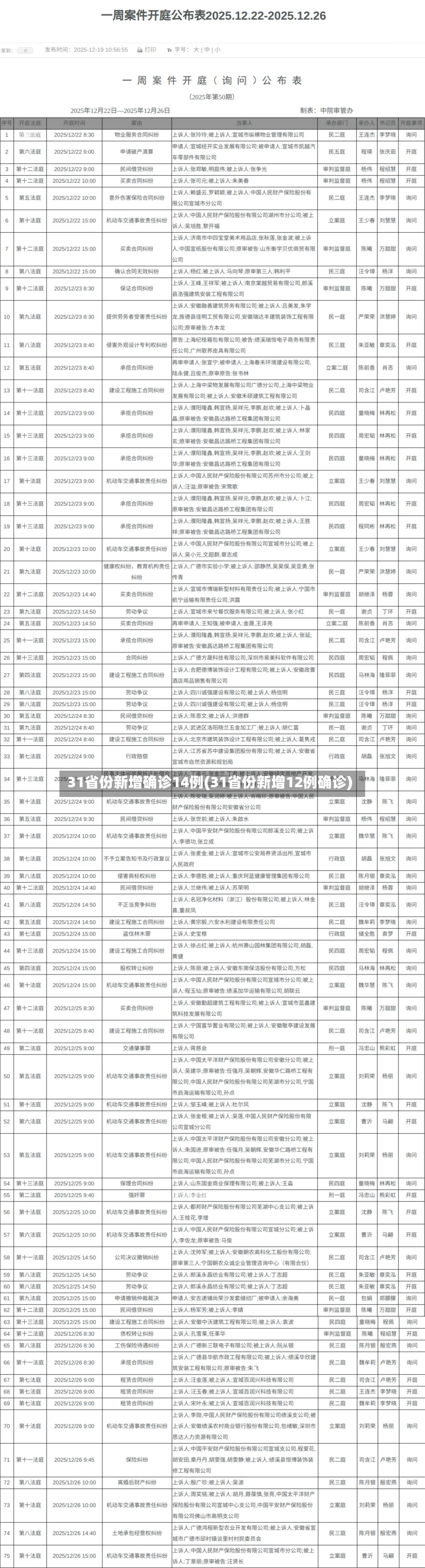 31省份新增确诊14例(31省份新增12例确诊)-第2张图片