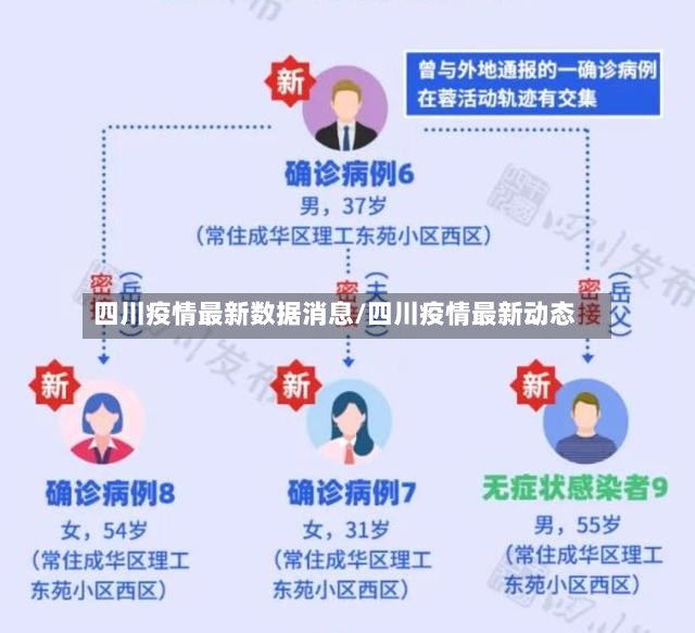 四川疫情最新数据消息/四川疫情最新动态-第2张图片