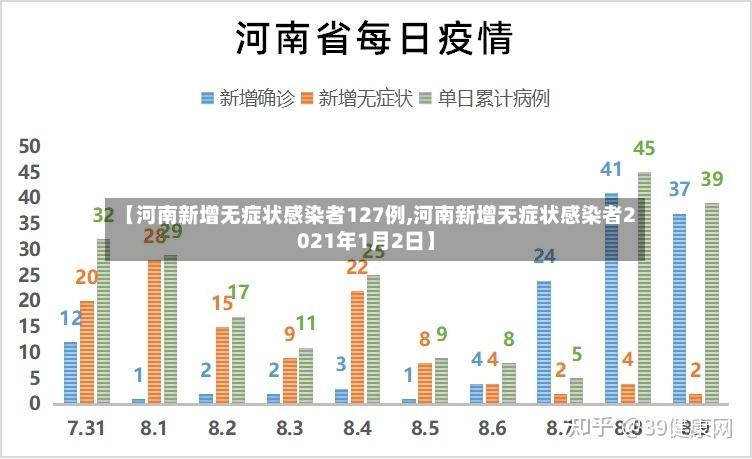 【河南新增无症状感染者127例,河南新增无症状感染者2021年1月2日】