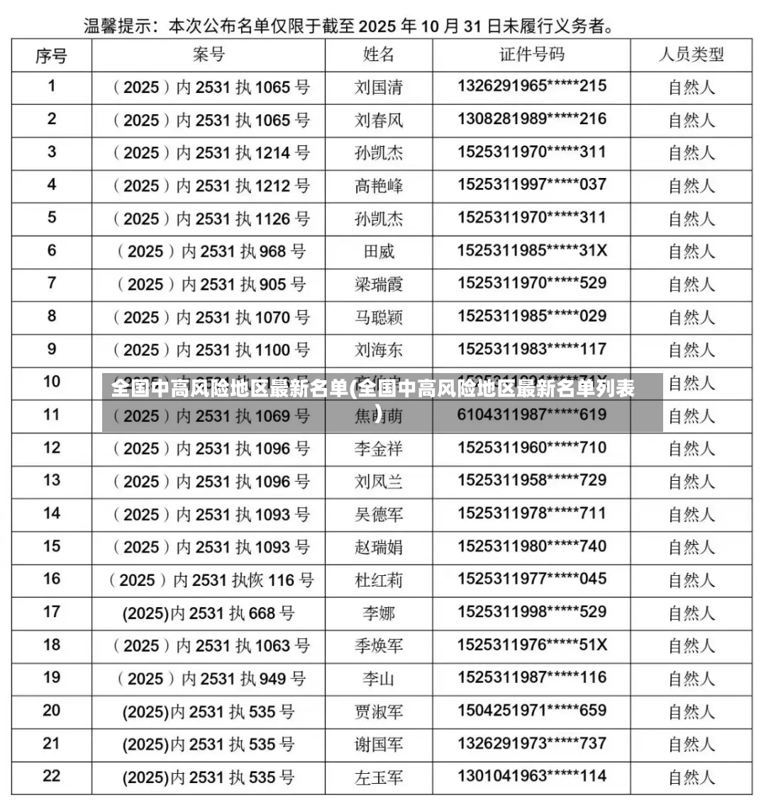 全国中高风险地区最新名单(全国中高风险地区最新名单列表)