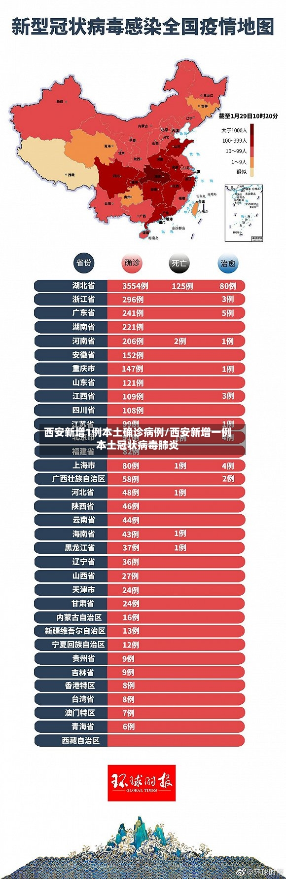 西安新增1例本土确诊病例/西安新增一例本土冠状病毒肺炎