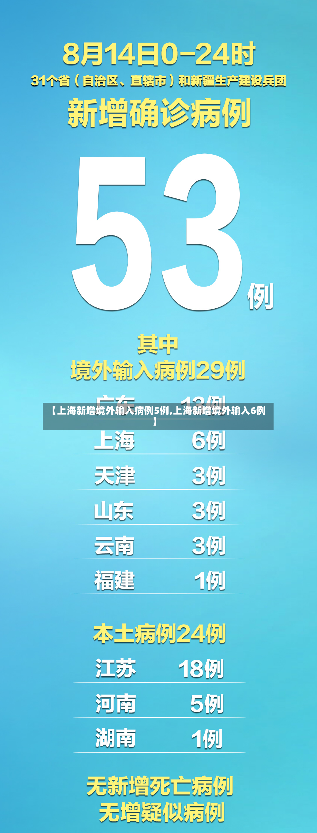 【上海新增境外输入病例5例,上海新增境外输入6例】