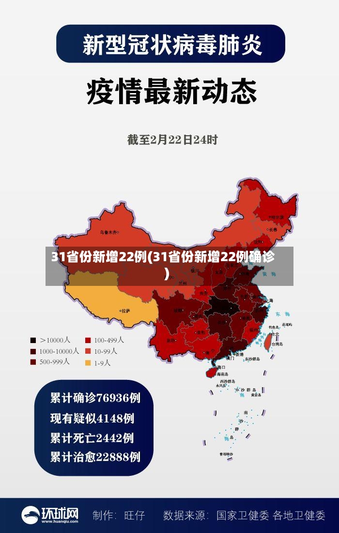 31省份新增22例(31省份新增22例确诊)