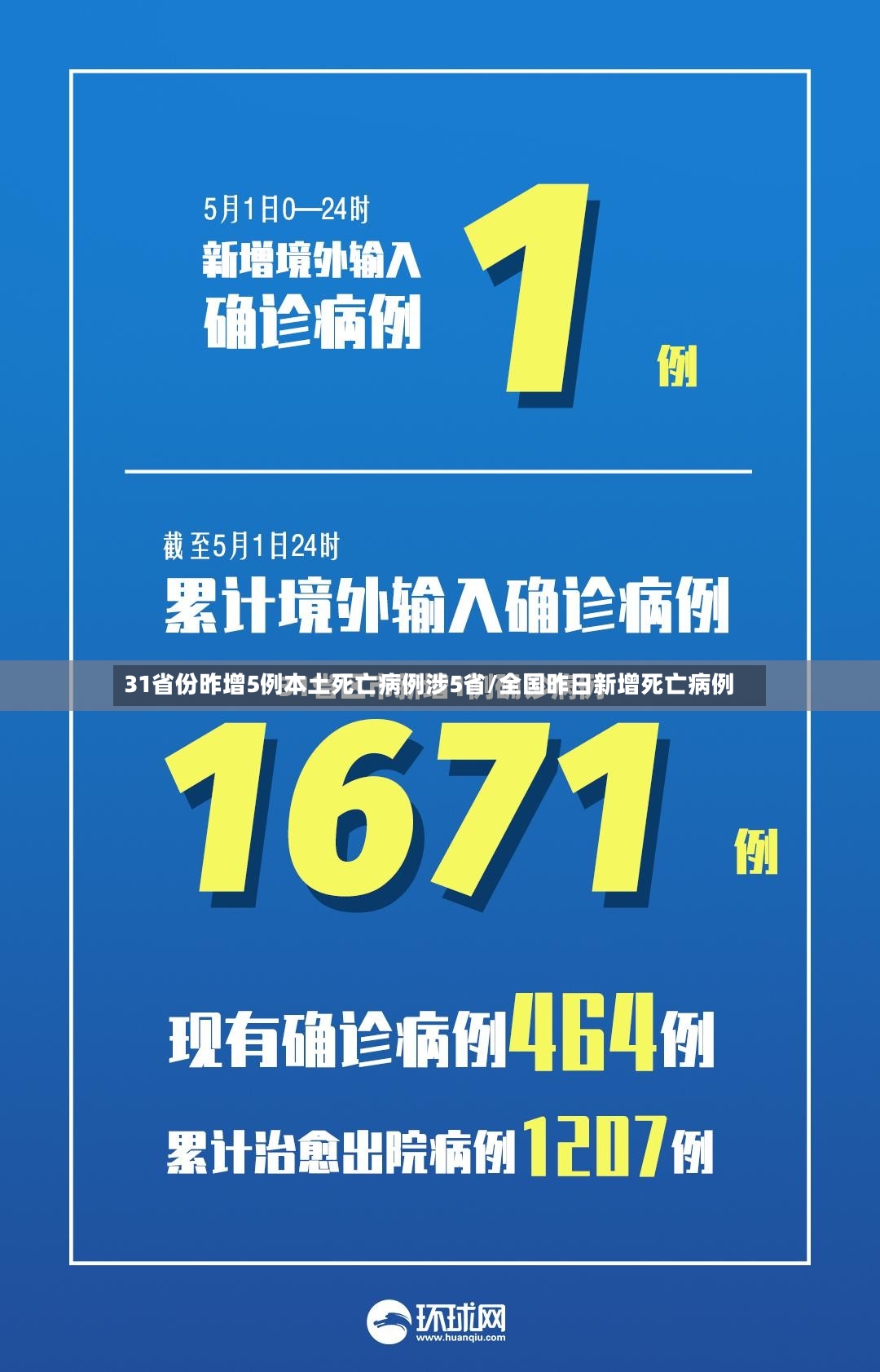 31省份昨增5例本土死亡病例涉5省/全国昨日新增死亡病例